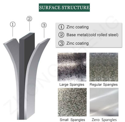 ASTM/AISI/SGCC/CGCC/TDC51DZM/TDC52DTS350GD/TS550GD/DX51D